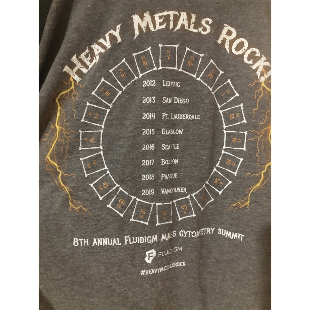 Fluidigm 8th Annual Summit Heavy Metal Rocks XL innovative biotechnology